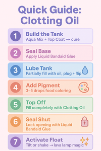🩸 Clotting Bundle Deal – Complete Kit